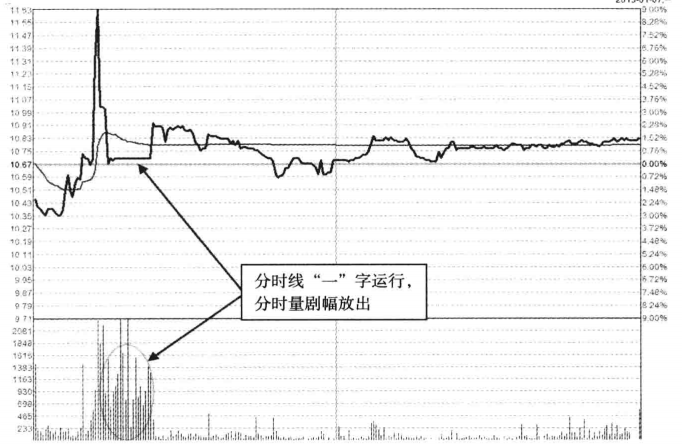 中国股市如果你的股票出现这三个特征快跑股价往往要大跌了