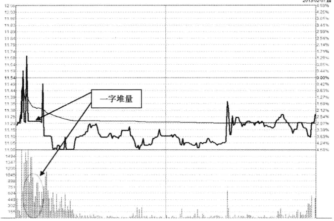 中国股市如果你的股票出现这三个特征快跑股价往往要大跌了