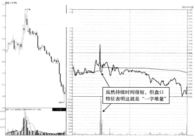 中国股市如果你的股票出现这三个特征快跑股价往往要大跌了