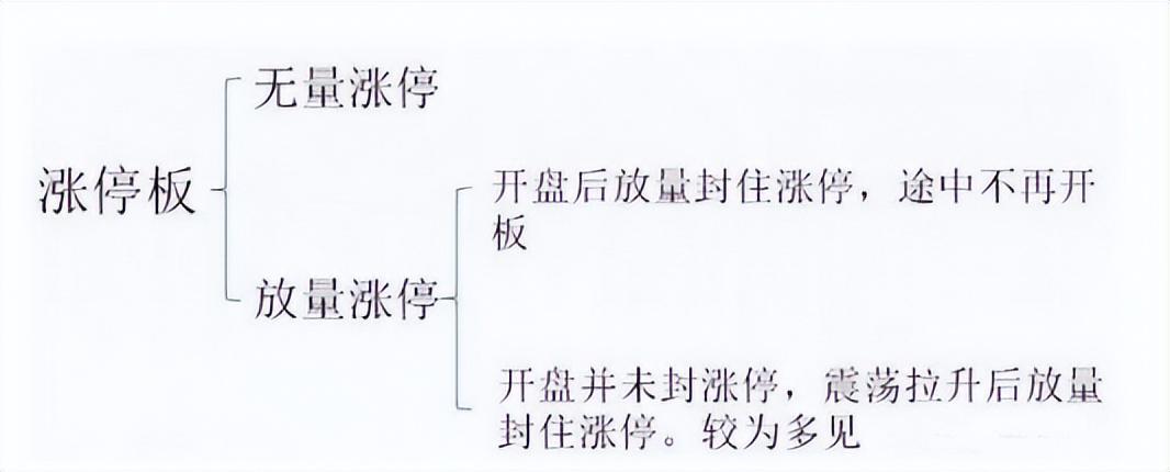 中国股市无量涨停板或放量涨停板你知道意味着什么吗