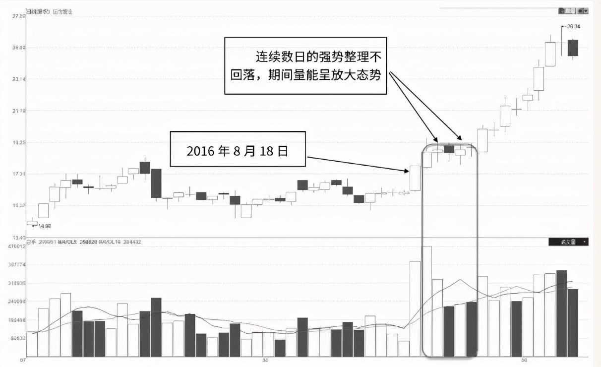中国股市无量涨停板或放量涨停板你知道意味着什么吗