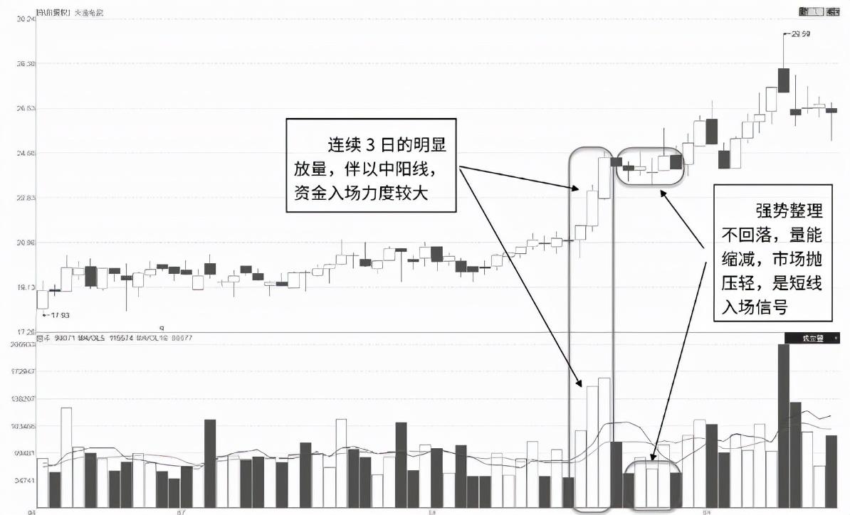 中国股市无量涨停板或放量涨停板你知道意味着什么吗