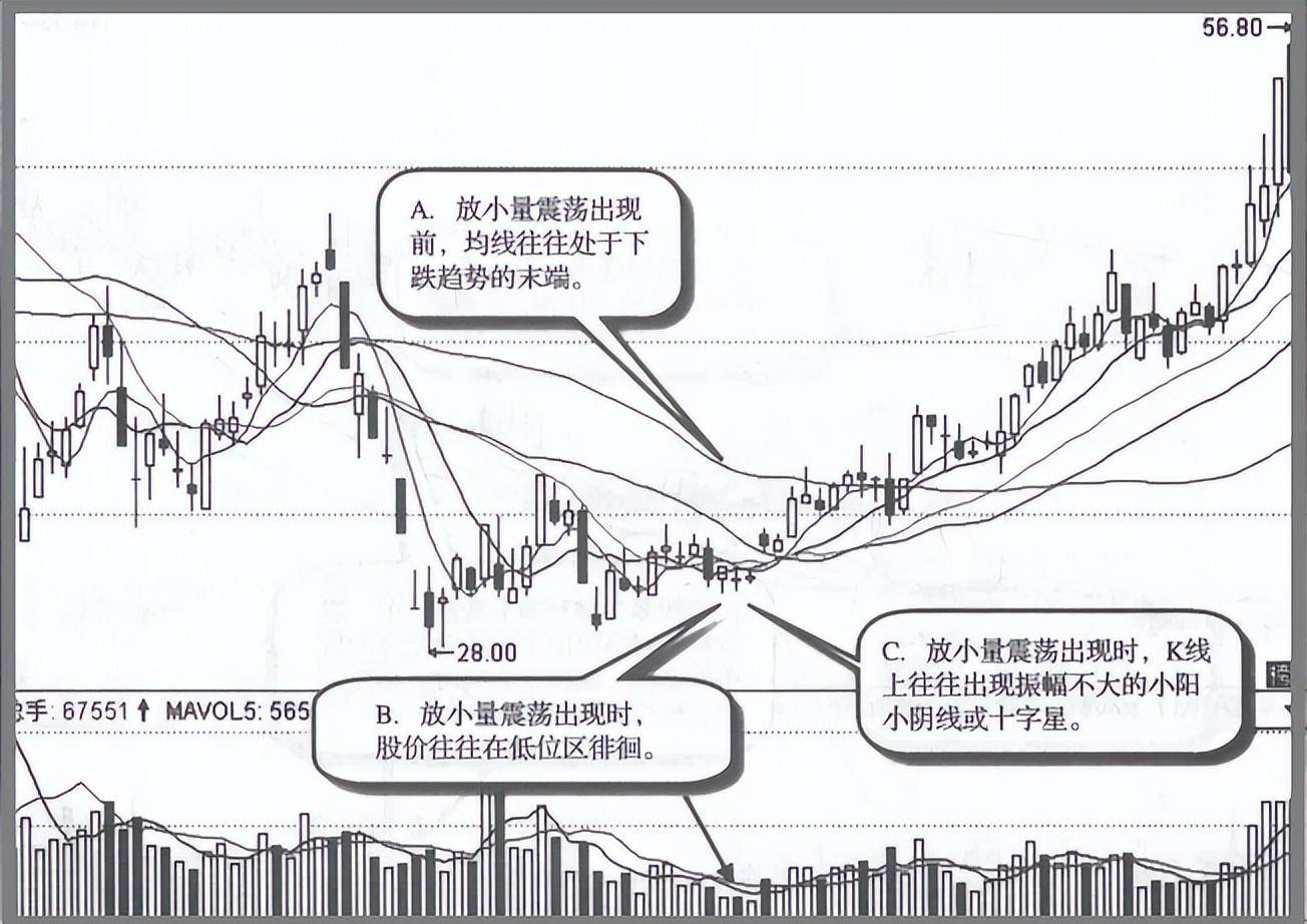 A股高度控盘的庄股有什么特征？我连读了三遍写的太深刻了