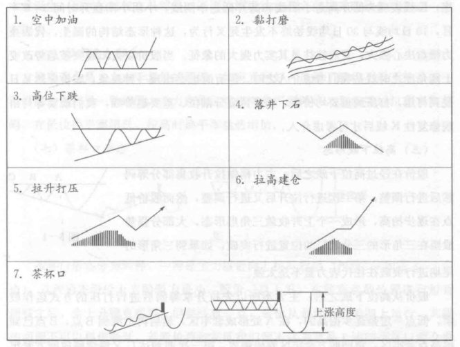 一旦股票出现这些特征意味着主力吸筹完毕买入大概率直线上涨