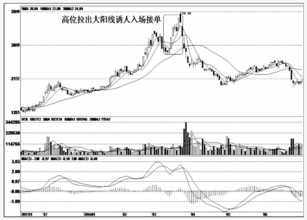 主力资金大量流出股票却上涨是什么原因导致？越看越触目惊心