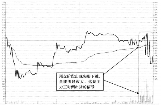 中国股市主力悄然离场浑然不知？分时图走势早已说明一切