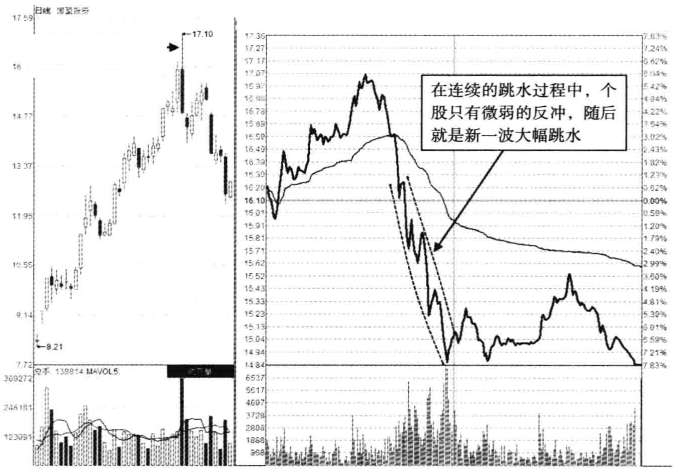 中国股市主力悄然离场浑然不知？分时图走势早已说明一切