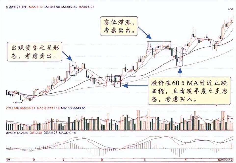 炒股真正厉害的人主力拉升前都出现这样的信号多次验证