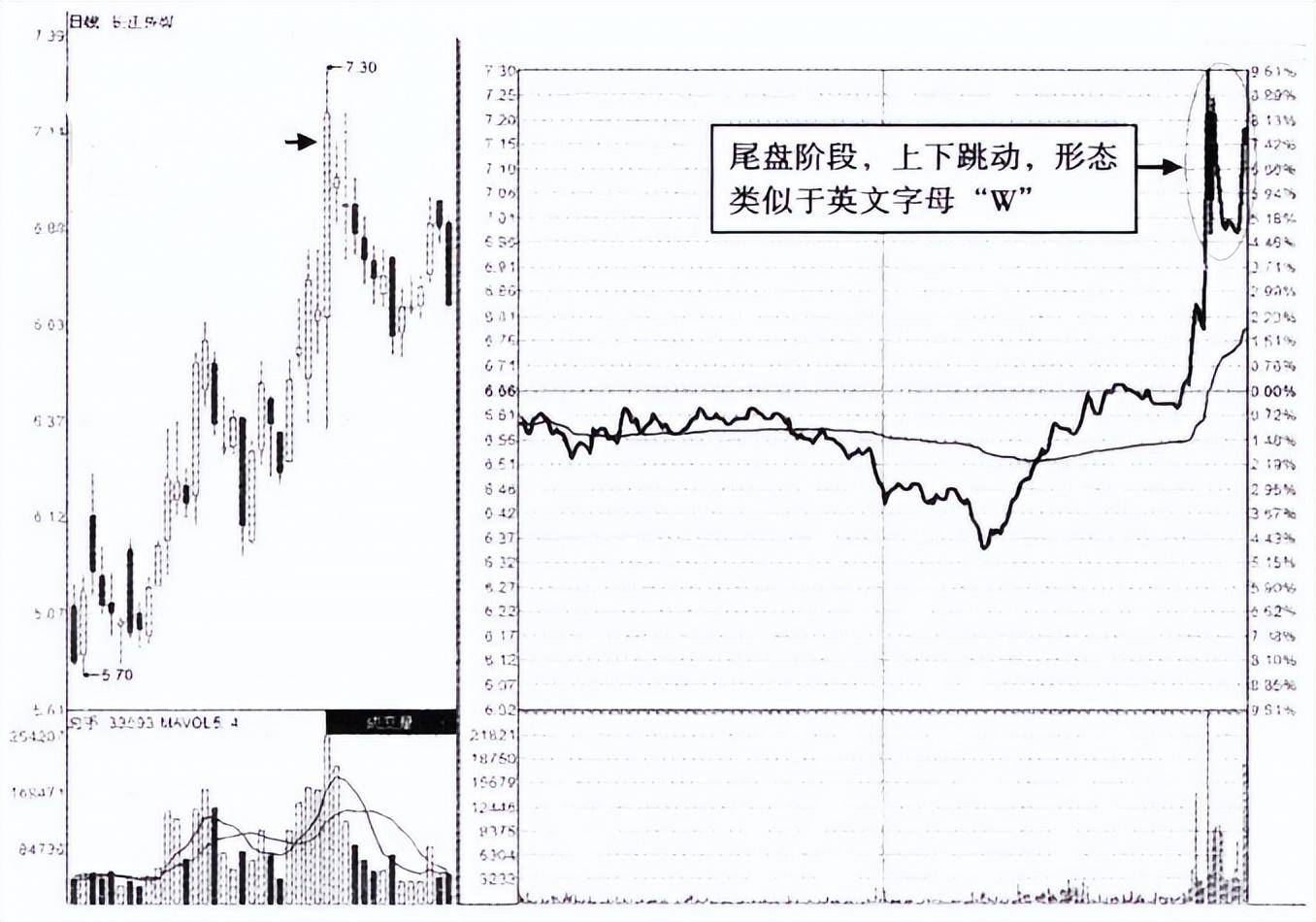散户请牢记分时图放出这样的信号股价往往要大跌了