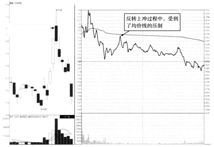 散户请牢记分时图放出这样的信号股价往往要大跌了