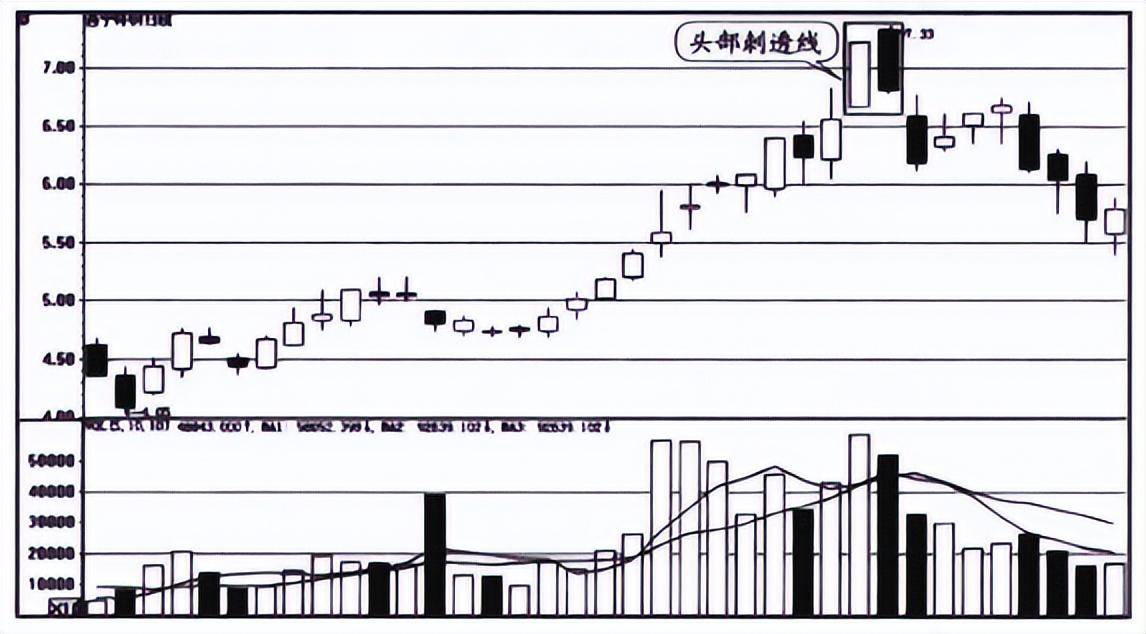 A股这三类股票碰不得你以为的馅饼其实是陷阱