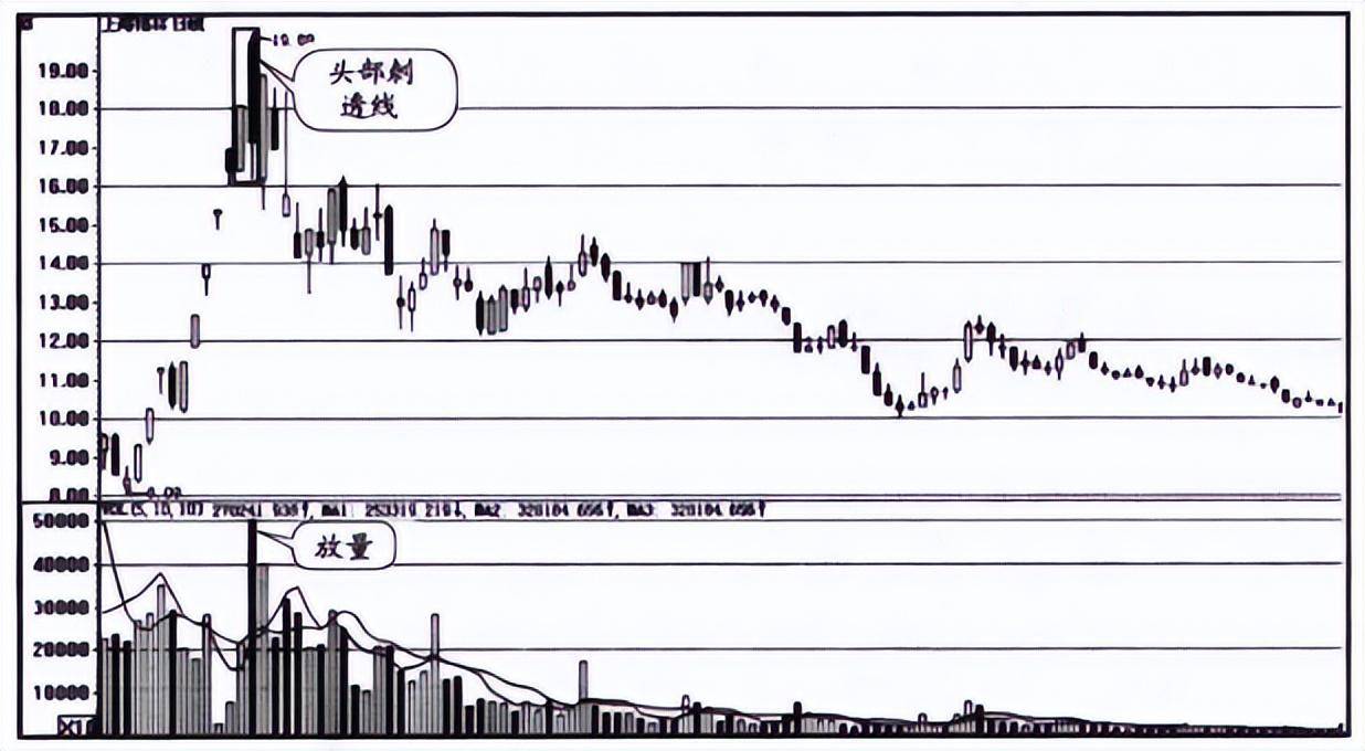 A股这三类股票碰不得你以为的馅饼其实是陷阱