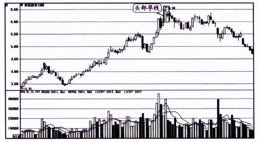 A股这三类股票碰不得你以为的馅饼其实是陷阱