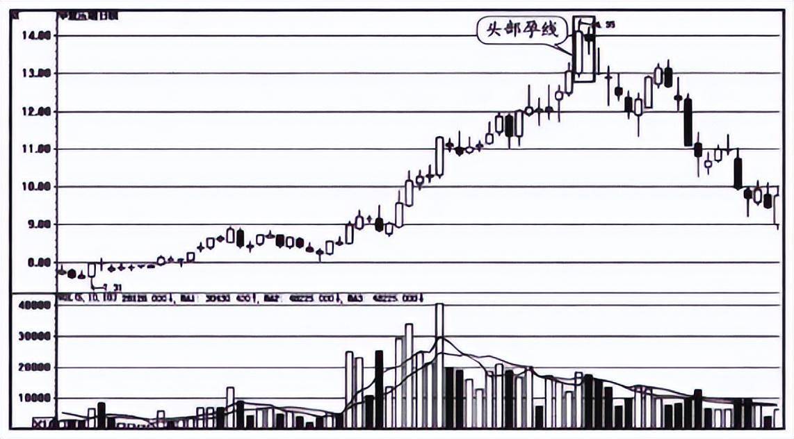 A股这三类股票碰不得你以为的馅饼其实是陷阱