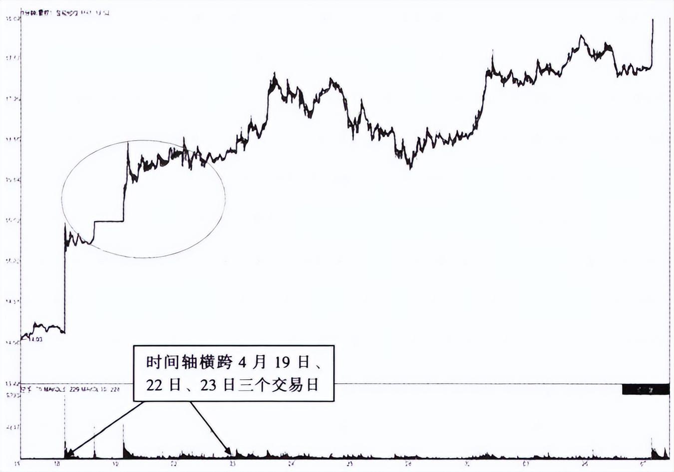 散户请牢记分时图放出这样的信号买入大概率上涨