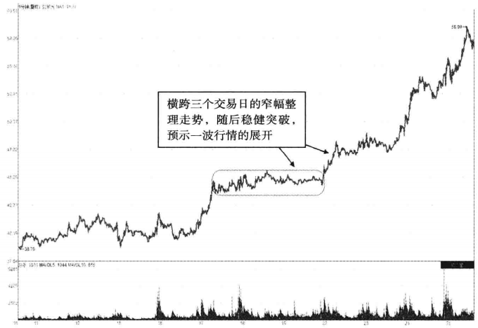 散户请牢记分时图放出这样的信号买入大概率上涨