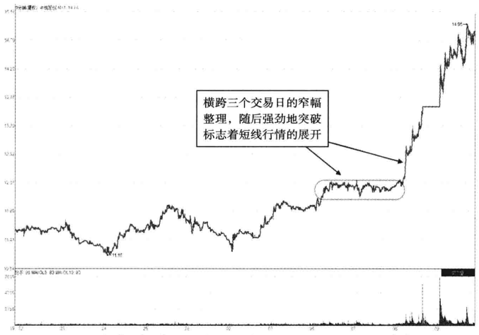 散户请牢记分时图放出这样的信号买入大概率上涨