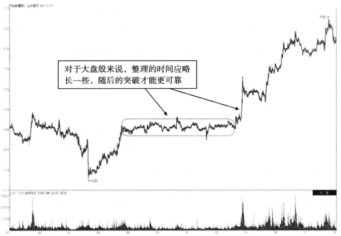 散户请牢记分时图放出这样的信号买入大概率上涨
