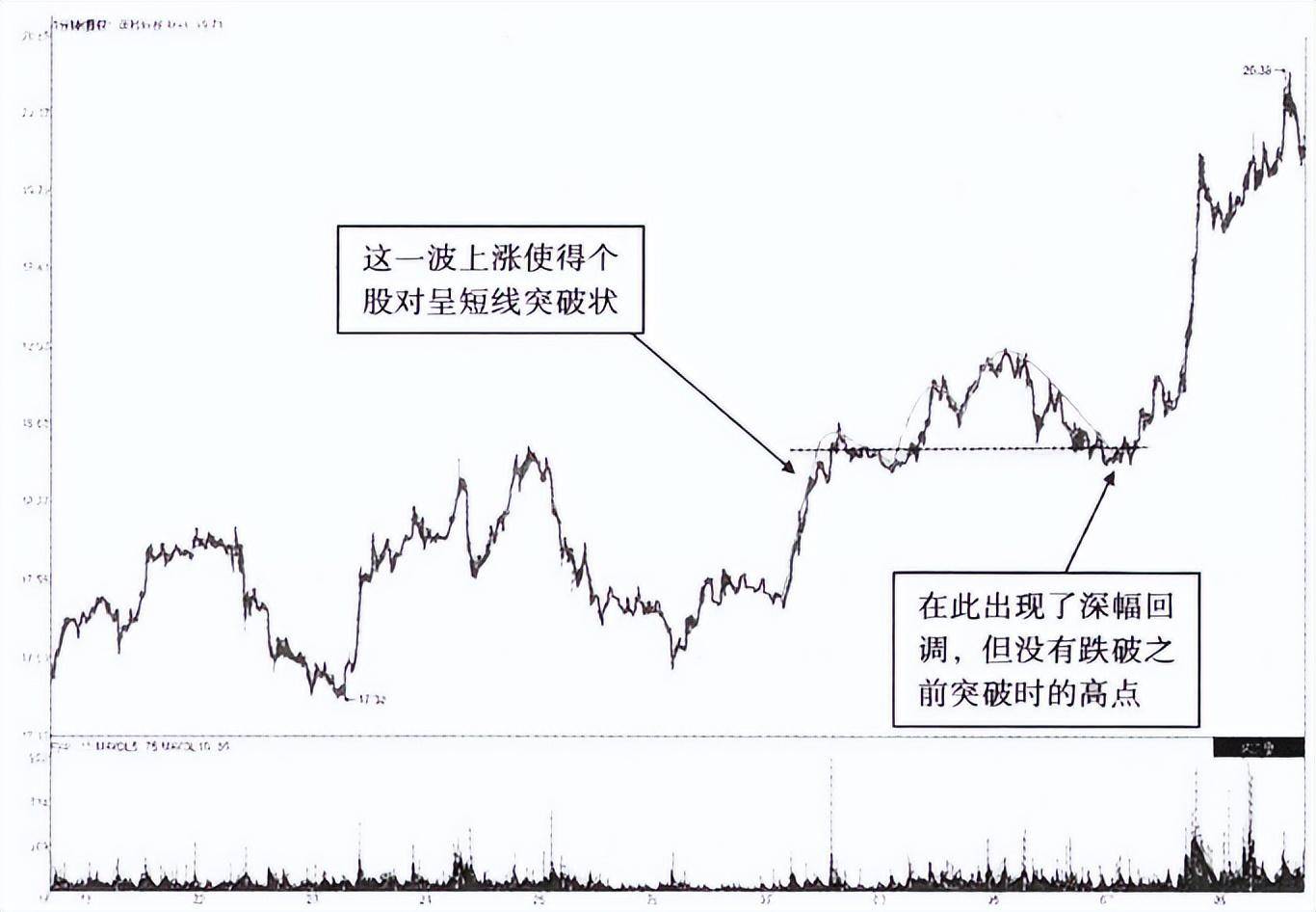但凡主力建仓完毕即将拉升股价分时图常会出现这4大特征