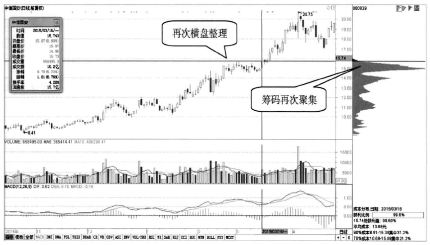 原来主力是这样骗走散户筹码的终于有人说透彻了值得反思