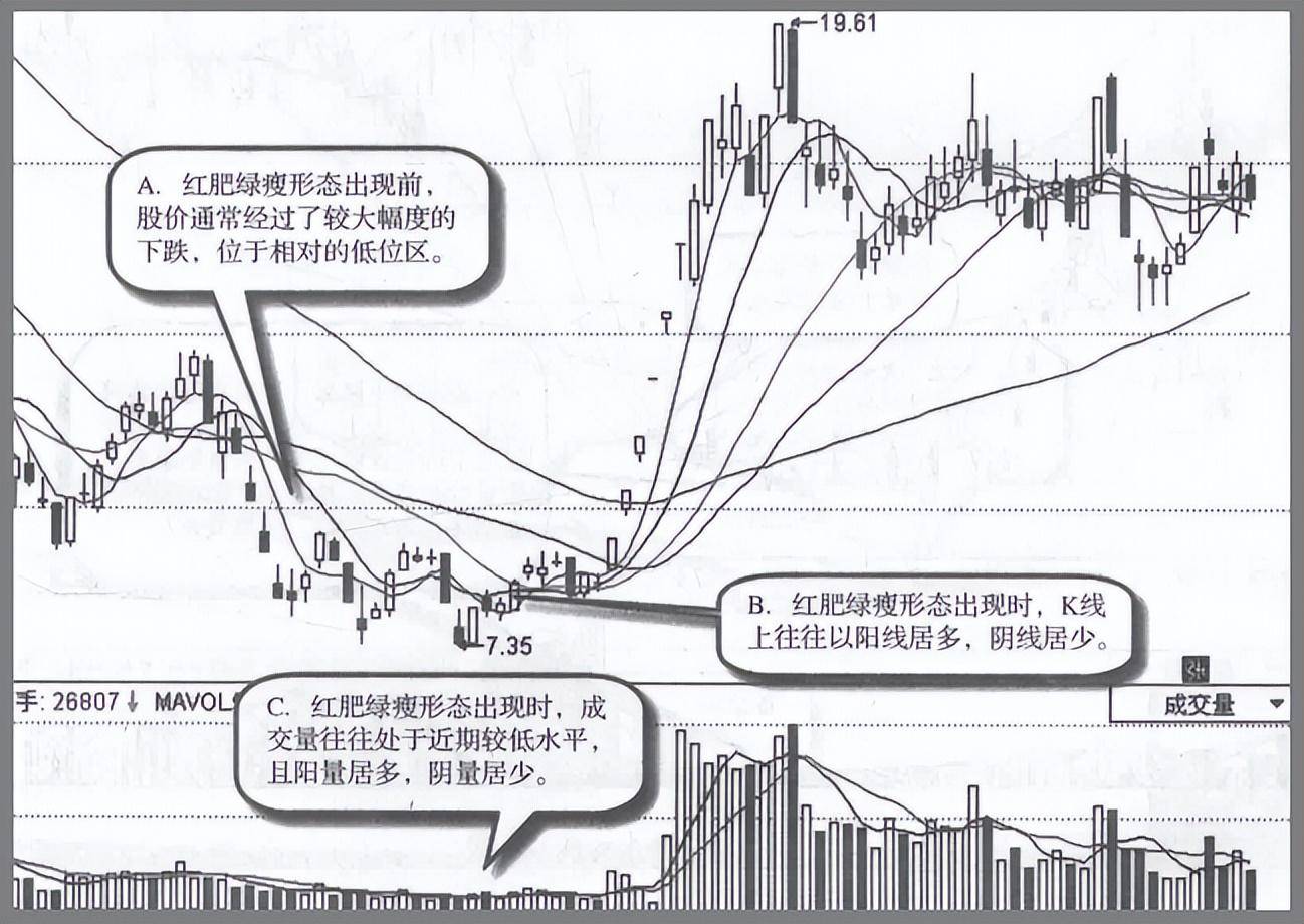 中国股市里真正赚钱的一种人为何在庄家建仓之后满仓？值得珍藏
