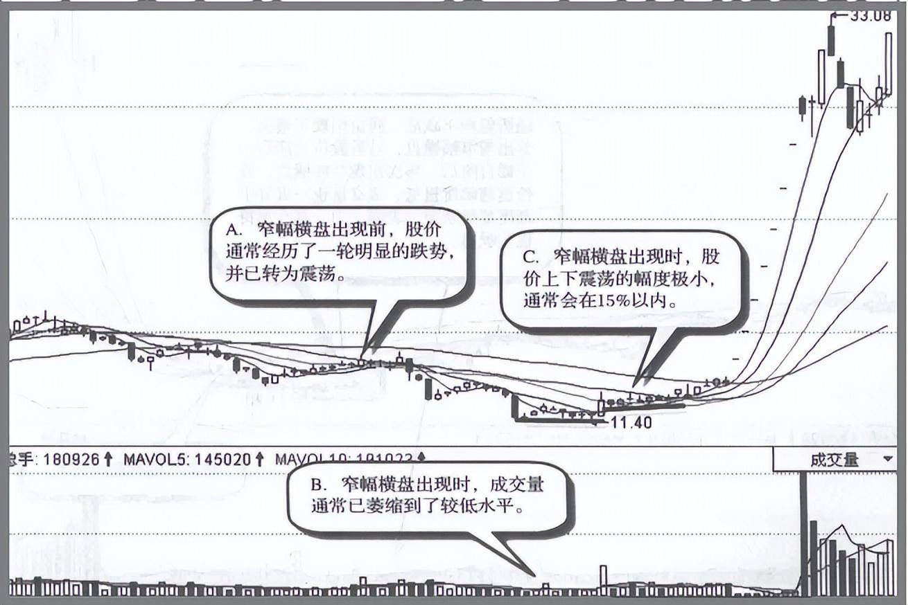 中国股市里真正赚钱的一种人为何在庄家建仓之后满仓？值得珍藏