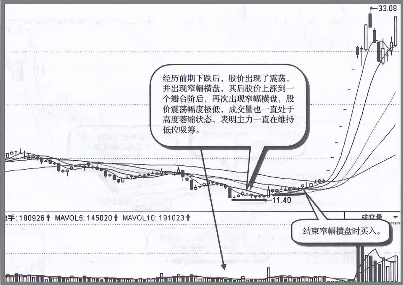 中国股市里真正赚钱的一种人为何在庄家建仓之后满仓？值得珍藏