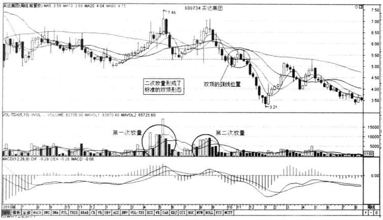 一位私募退役操盘手坦言高位放量就要跑跑错也要跑