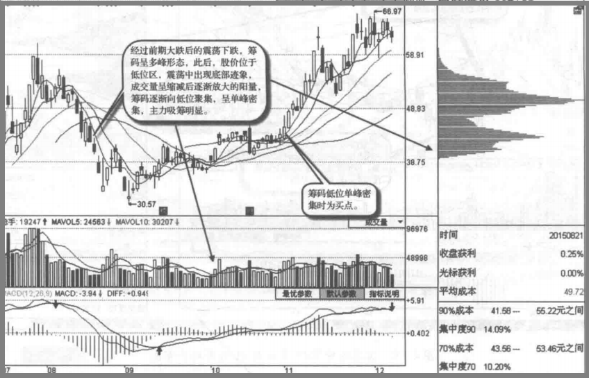 如何判断一支股票已经被主力高度控盘了？不懂你就真的吃亏了