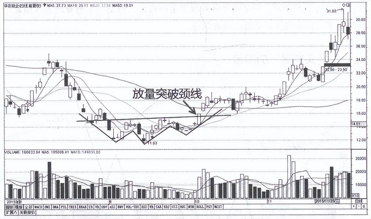 这是我见过最安全稳健的买入法建议炒股的朋友别错过