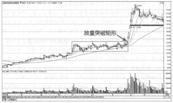 这是我见过最安全稳健的买入法建议炒股的朋友别错过