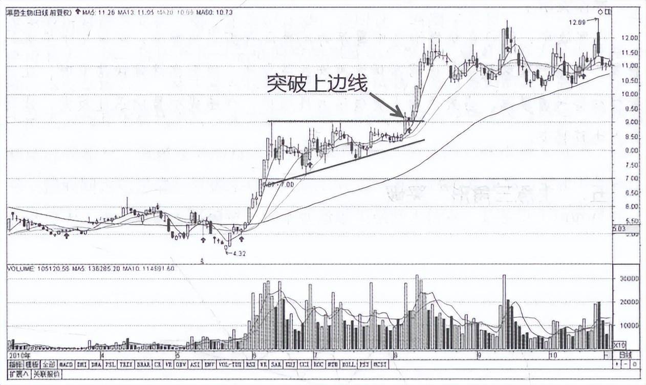 这是我见过最安全稳健的买入法建议炒股的朋友别错过