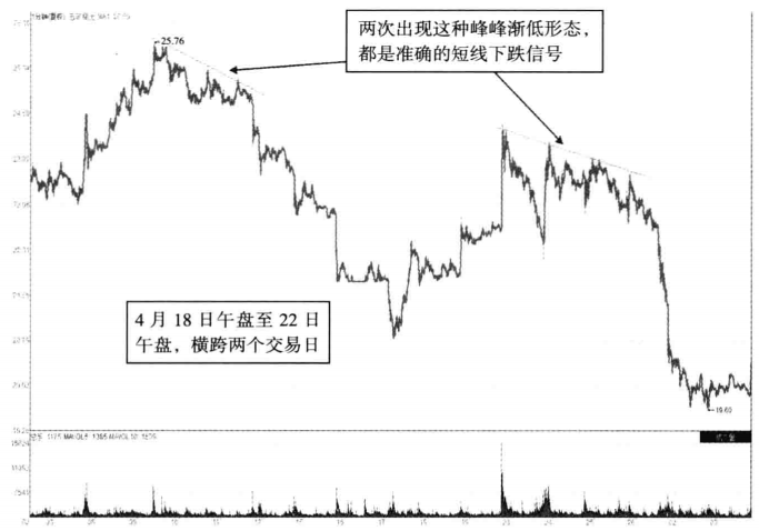 中国股市你的股票一旦出现这三个特征快跑股价往往要大跌了