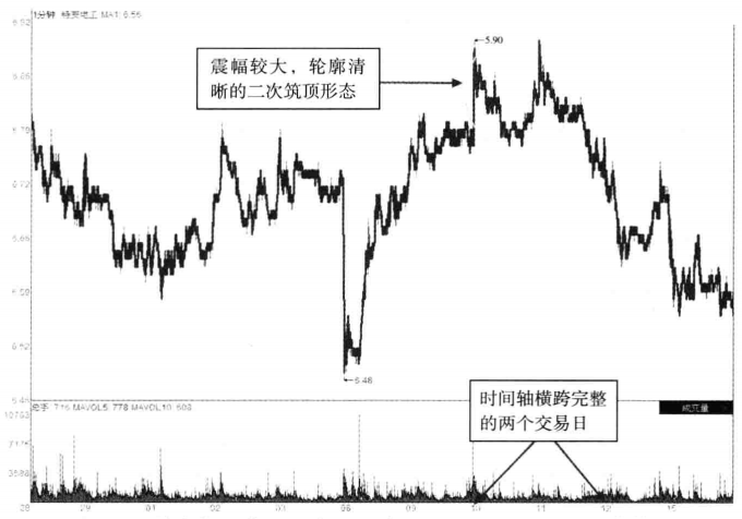 中国股市你的股票一旦出现这三个特征快跑股价往往要大跌了