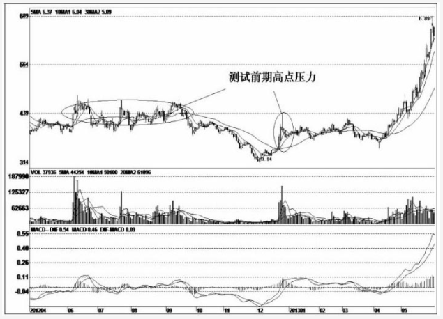 为什么庄家一直都知道我们手里有多少筹码？看完豁然开朗