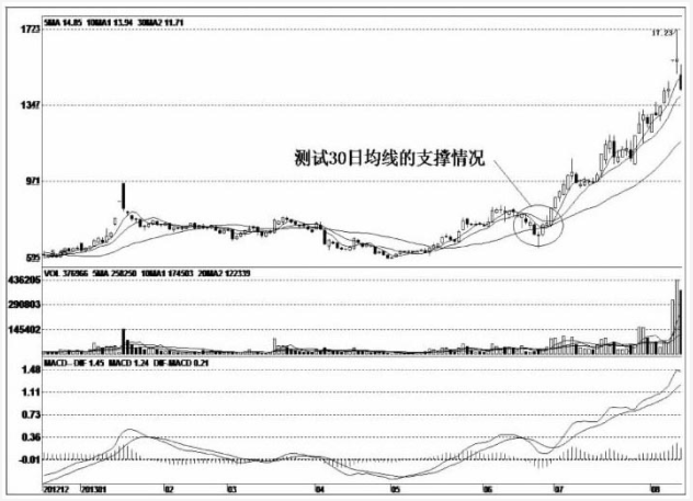 为什么庄家一直都知道我们手里有多少筹码？看完豁然开朗