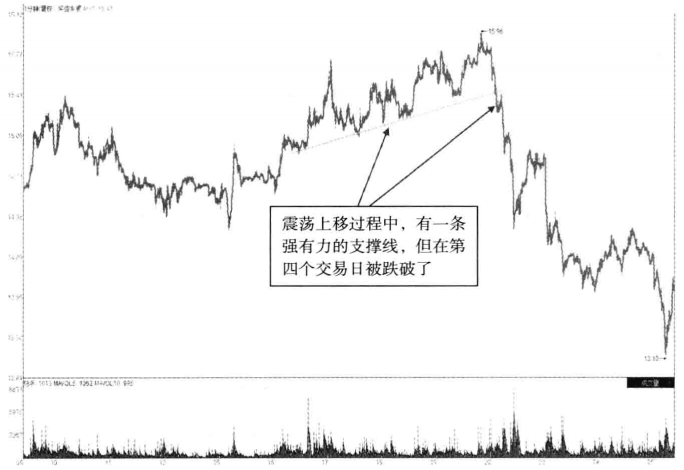 股价往往大跌前都会提前出现这些分时征兆清仓值得警惕