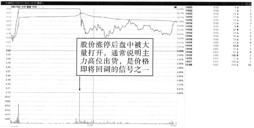 A股如果一只股票当天涨停板反复打开你知道是怎么回事吗？