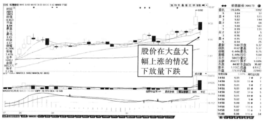 A股如果一只股票当天涨停板反复打开你知道是怎么回事吗？