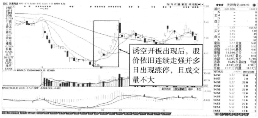 A股如果一只股票当天涨停板反复打开你知道是怎么回事吗？
