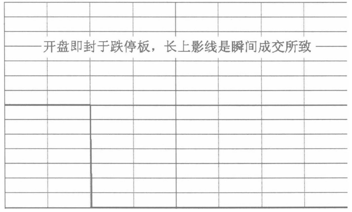 A股股票一旦出现揉搓线形态别轻易交出筹码拉升在即