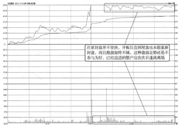 中国股市如何用最笨的方法抓到涨停板？建议收藏