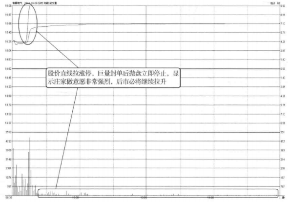 中国股市如何用最笨的方法抓到涨停板？建议收藏