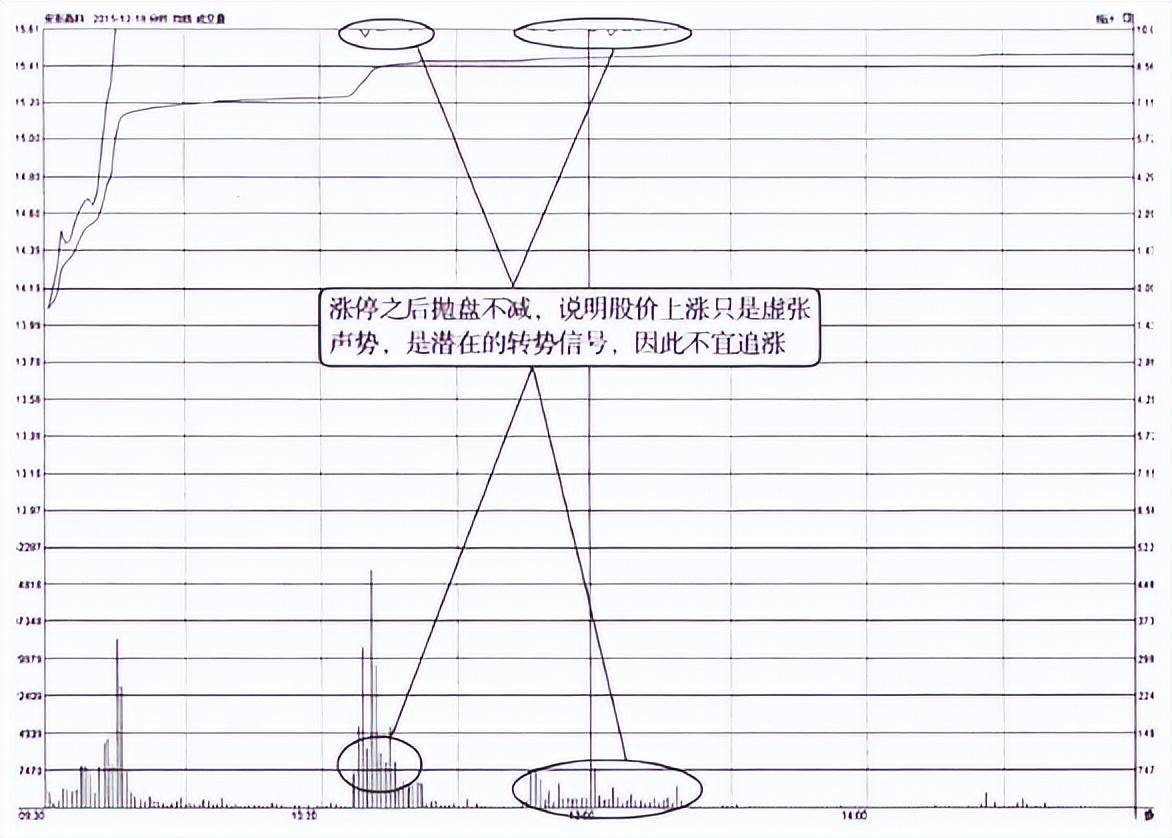 中国股市如何用最笨的方法抓到涨停板？建议收藏