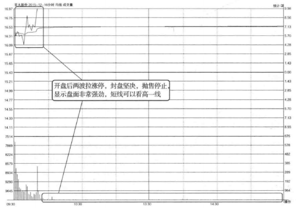 中国股市如何用最笨的方法抓到涨停板？建议收藏