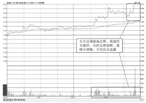 中国股市如何用最笨的方法抓到涨停板？建议收藏