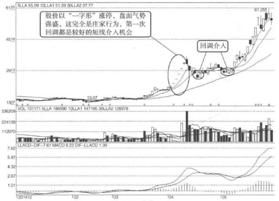 中国股市如何用最笨的方法抓到涨停板？建议收藏