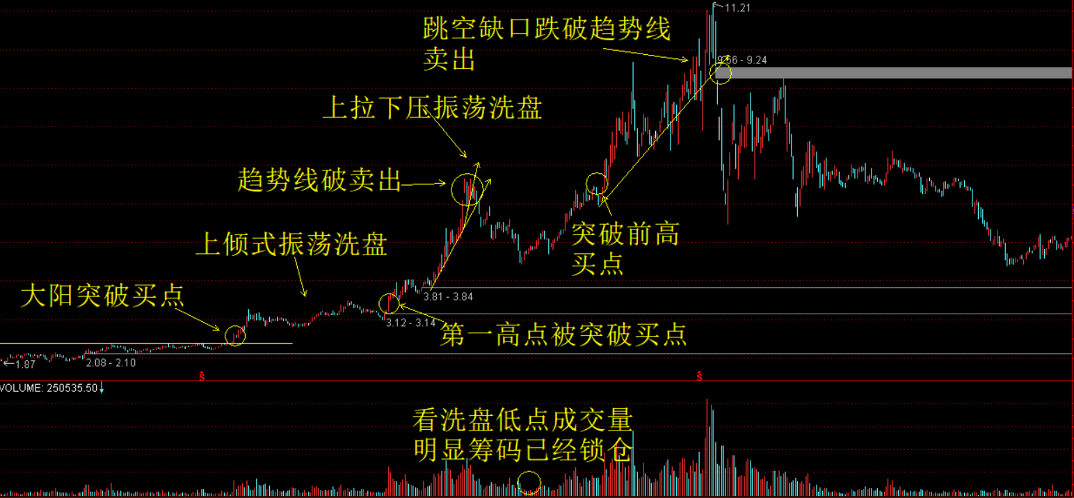 为什么一买股票第二天不是大跌就是不涨！这到底是怎么回事？