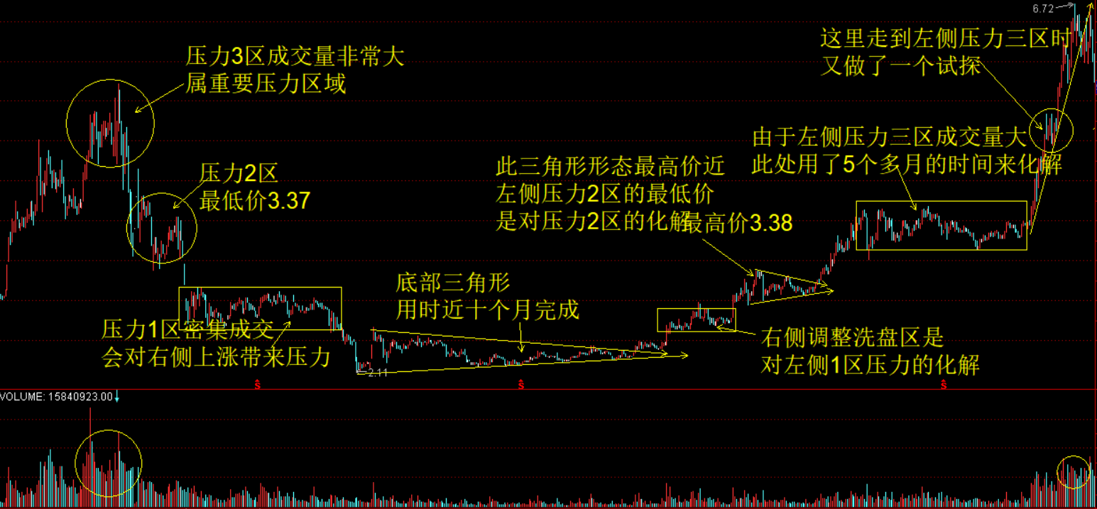 为什么一买股票第二天不是大跌就是不涨！这到底是怎么回事？