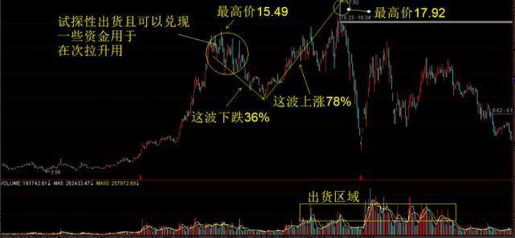 为什么一买股票第二天不是大跌就是不涨！这到底是怎么回事？